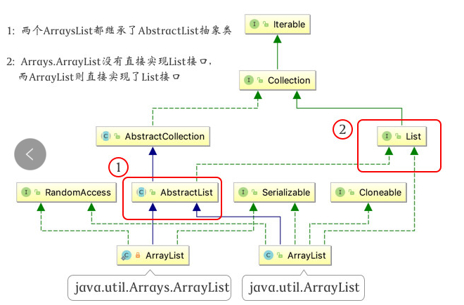Java数组转集合之Arrays.asList()用法 - AlexZS - 博客园