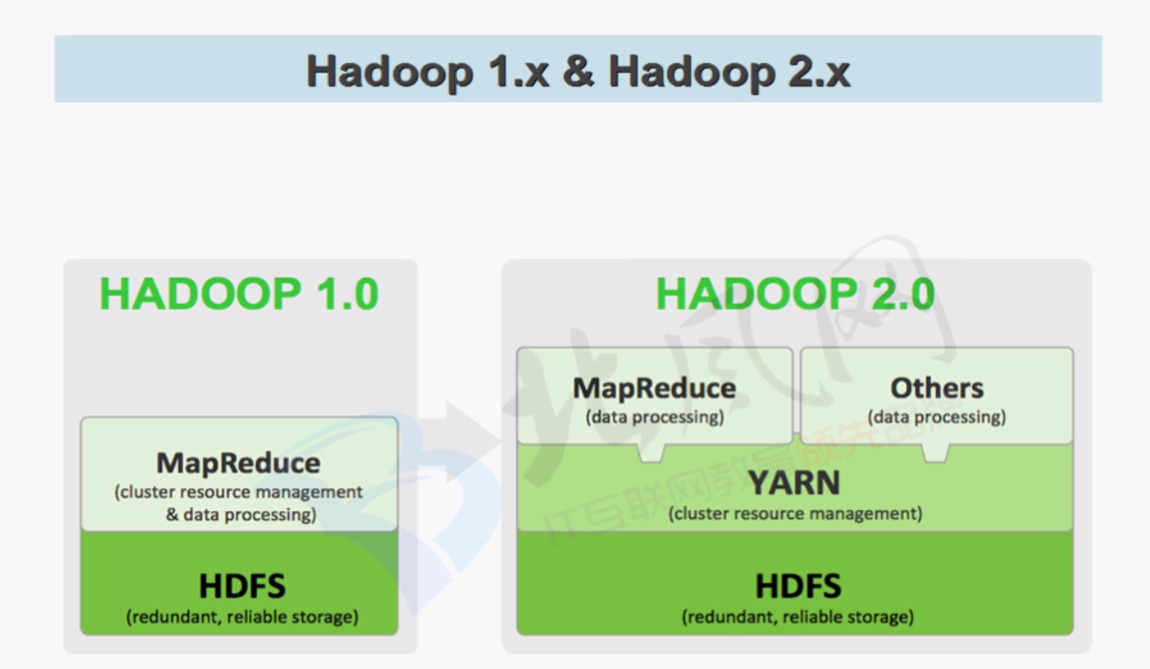 Cluster resource. Проект Apache Hadoop. Hadoop Yarn. Кластер Hadoop. Hadoop схема.