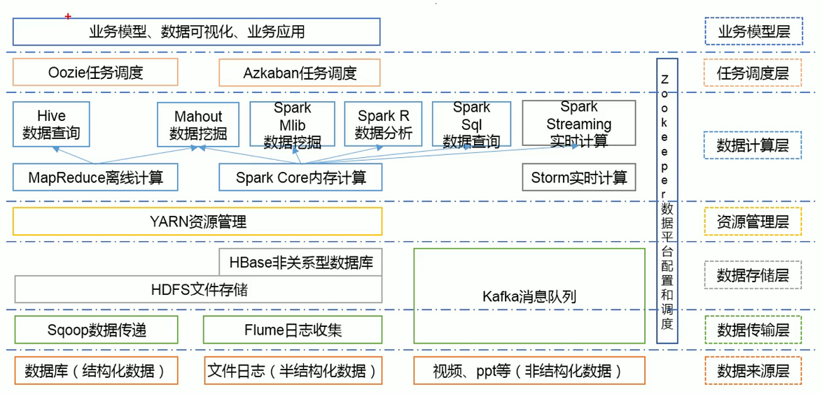 大数据架构与技术选型 - 努力的孔子 - 博客园