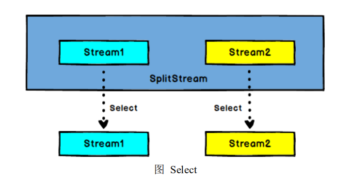 Flink DataStream API第6张