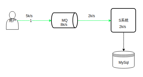 mq-req