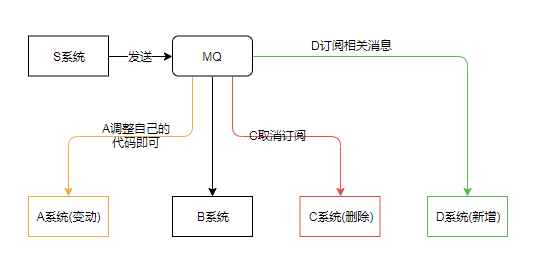 mq-decouple