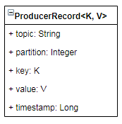 producer-record