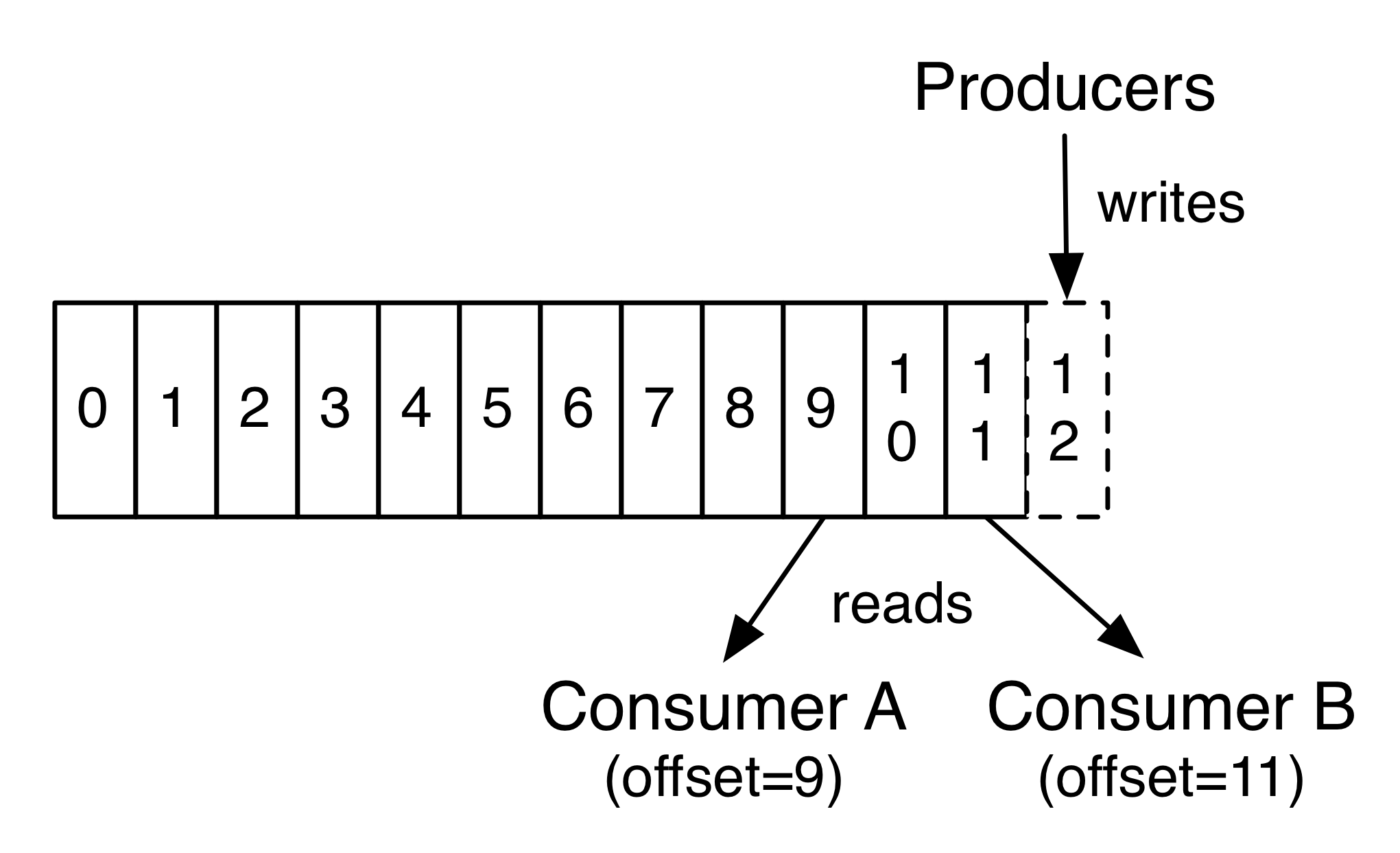 log-consumer