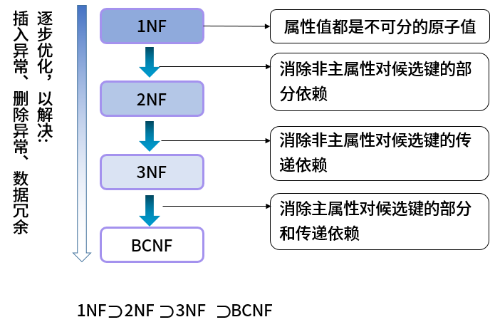 软件设计师考试知识点总结 萌萌哥的春天 博客园