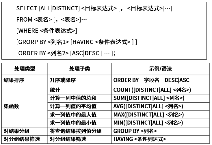 数据查询