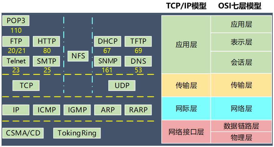 协议组