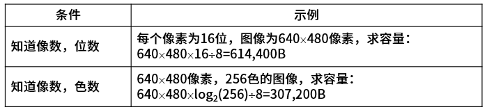 图像计算