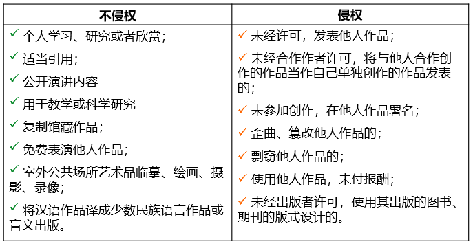 侵权判断