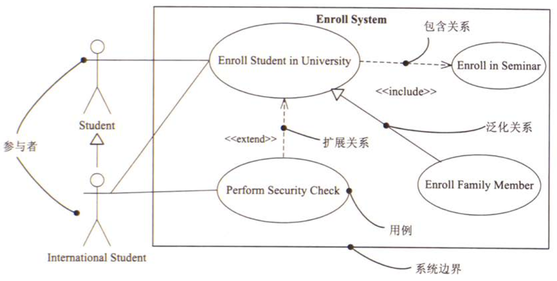 用例图