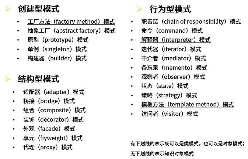 设计模式分类