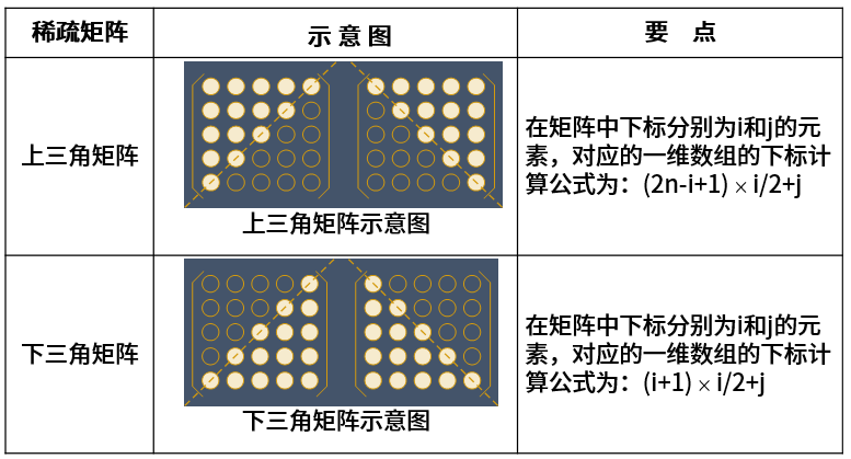 矩阵