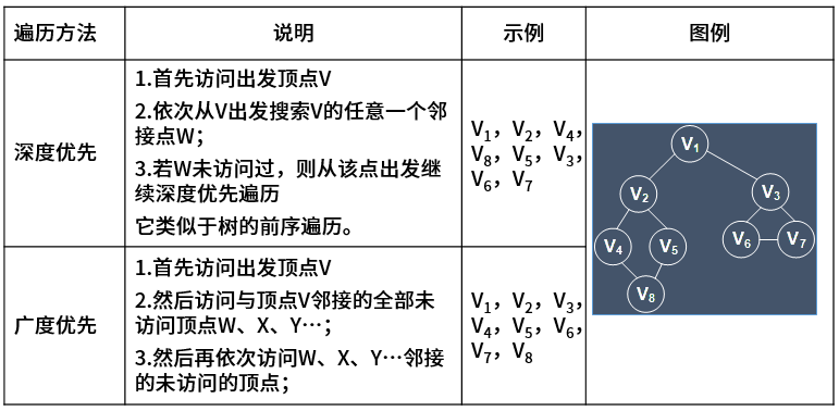 图的遍历