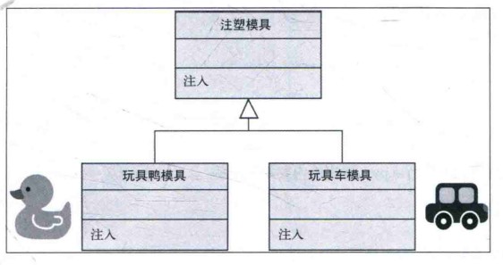 工厂模式现实例子---鸭子和小车