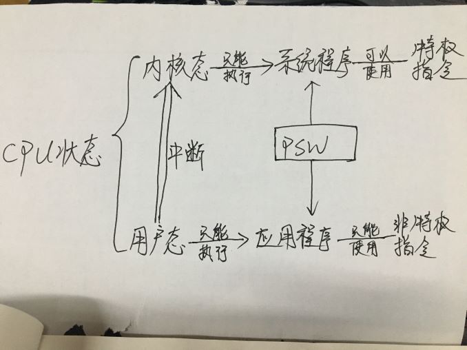 梳理操作系统概论