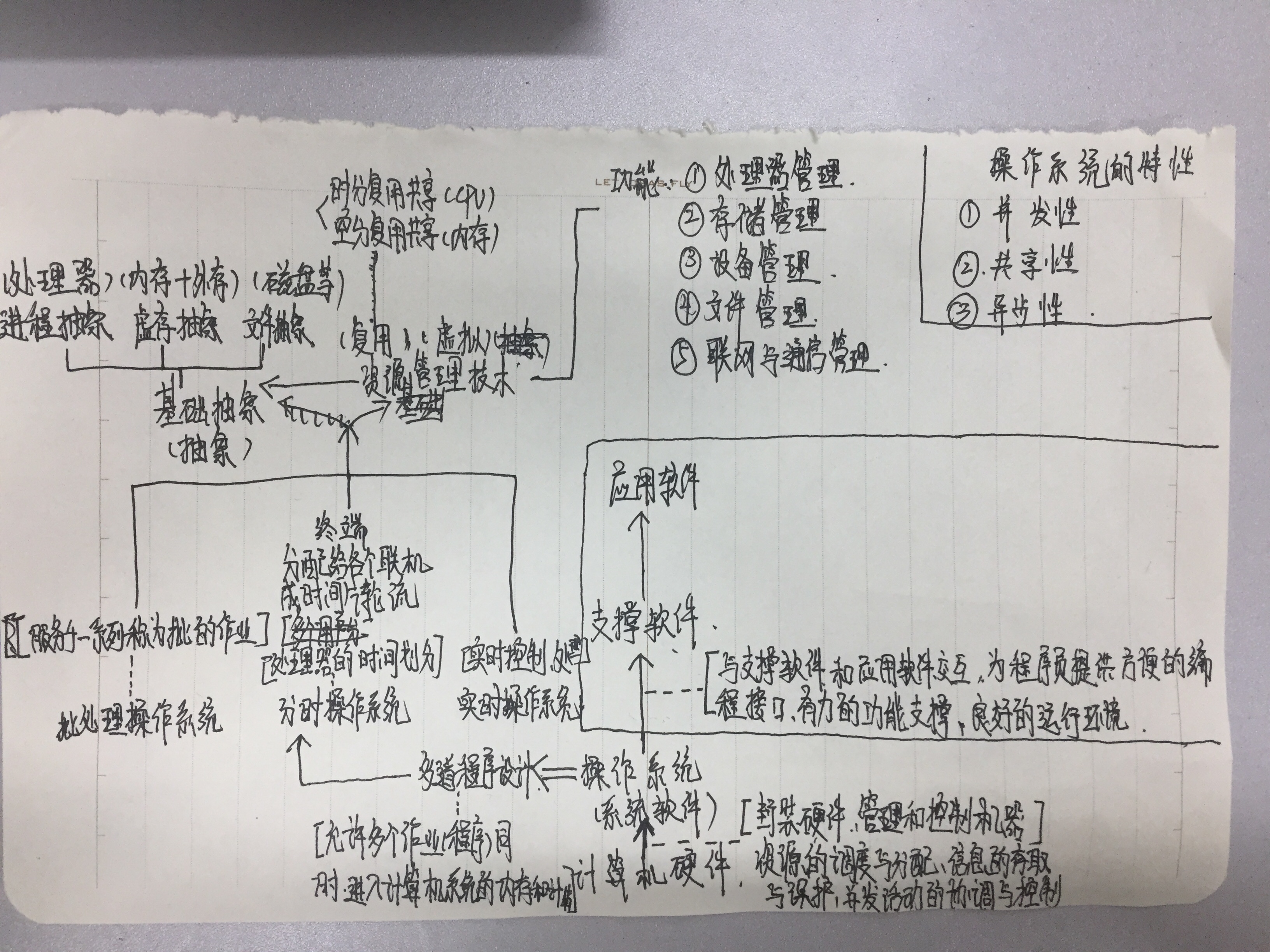 操作系统的概论梳理