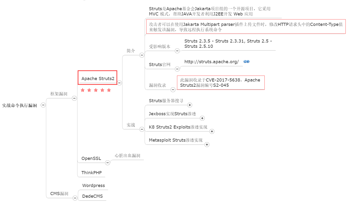 命令执行漏洞第3张