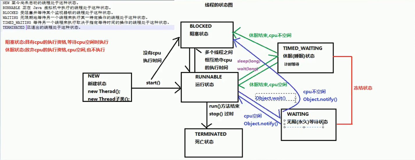 Java线程状态转换