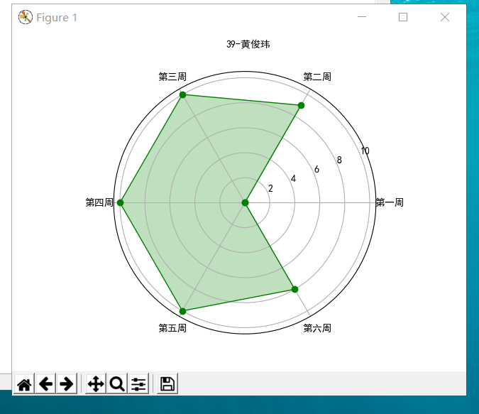 成绩雷达图