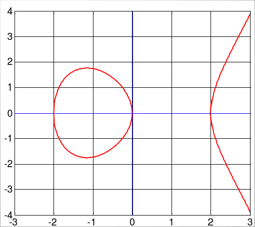 椭圆曲线图像图片