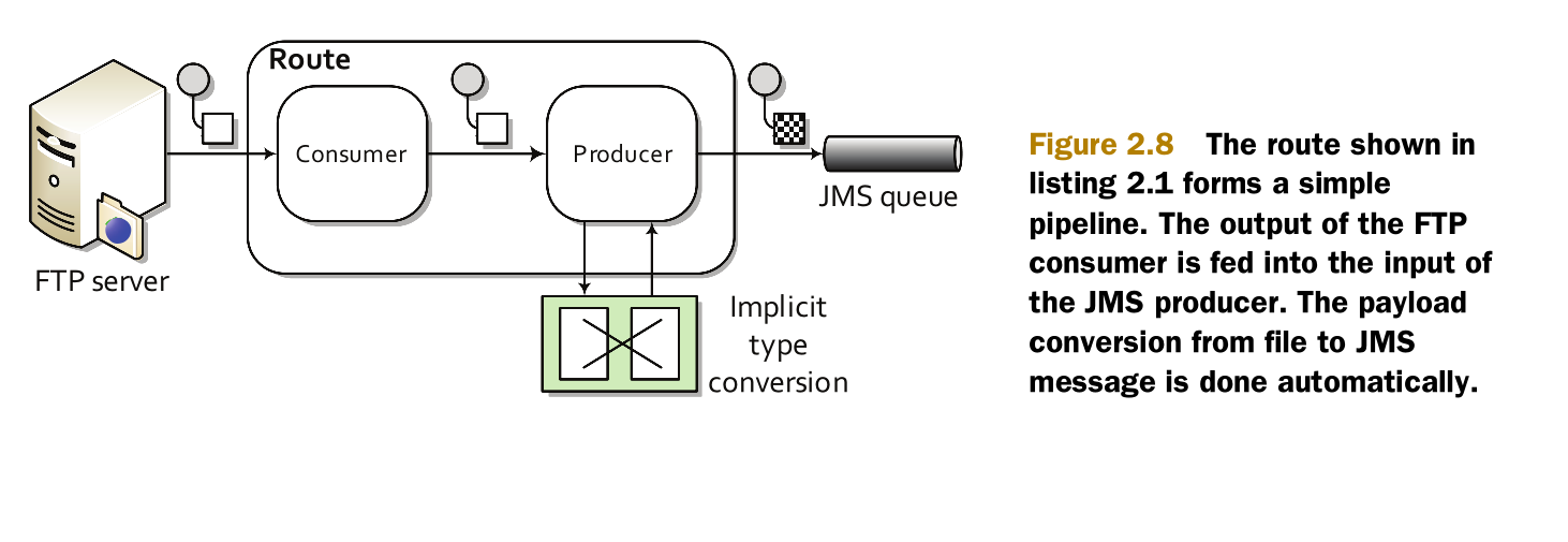 note of camel in actionchapter 2 Routing with Camel_aian2143的博客程序员宅基地 程序员宅基地