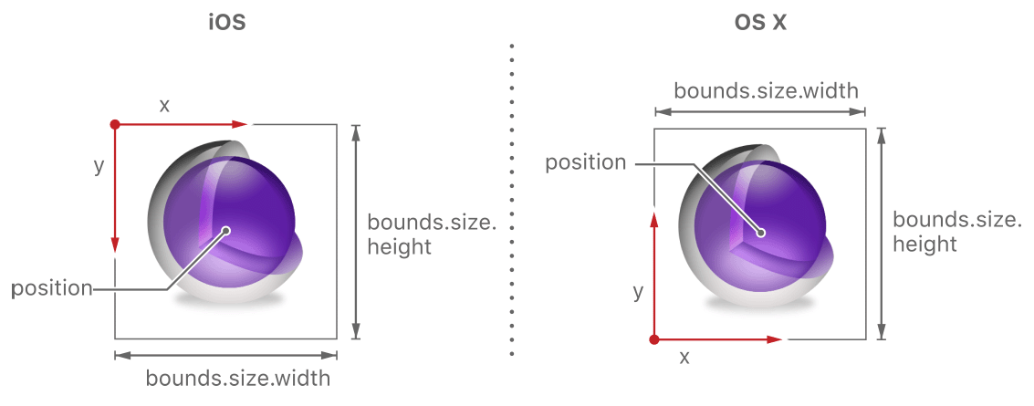 图层对象的默认几何坐标 layer_coords_bounds