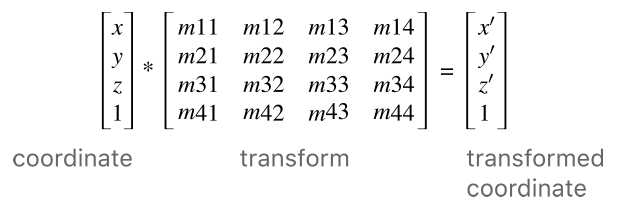 图层与坐标变换的矩阵关系式01 transform_basic_math