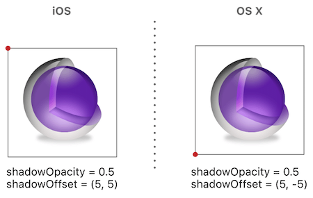 Applying a shadow to a layer