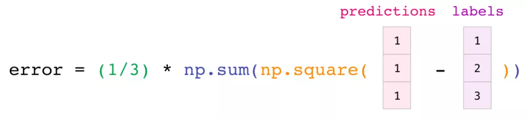 NumPy使用图解教程「建议收藏」