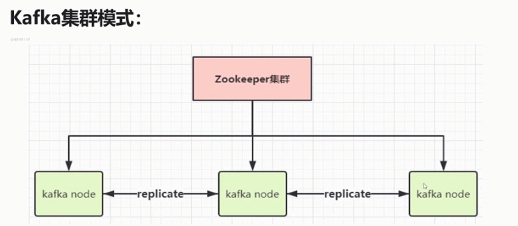 kafka架构模式