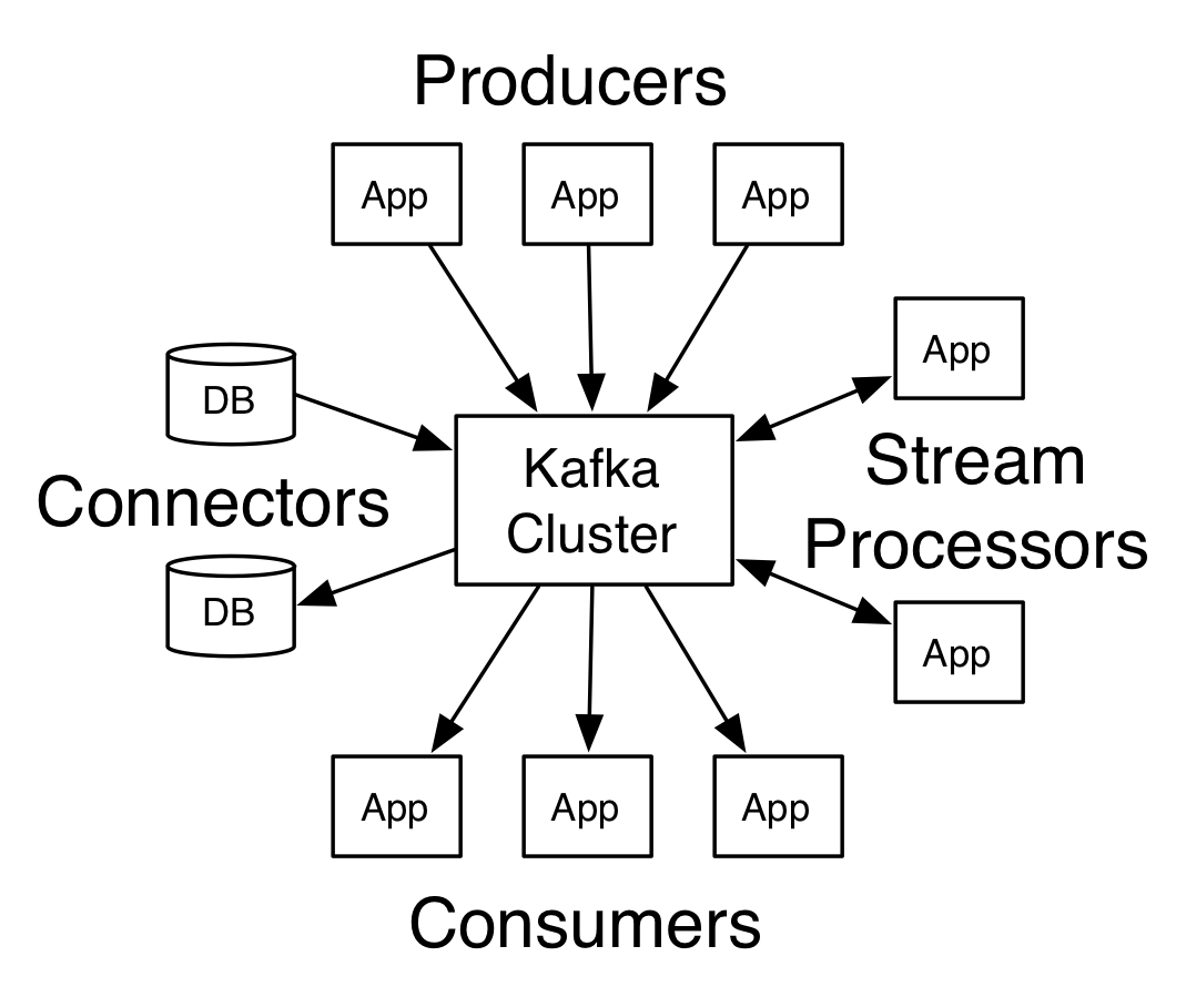kafka introductory presentation