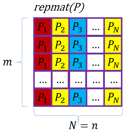 repmat(P)矩阵