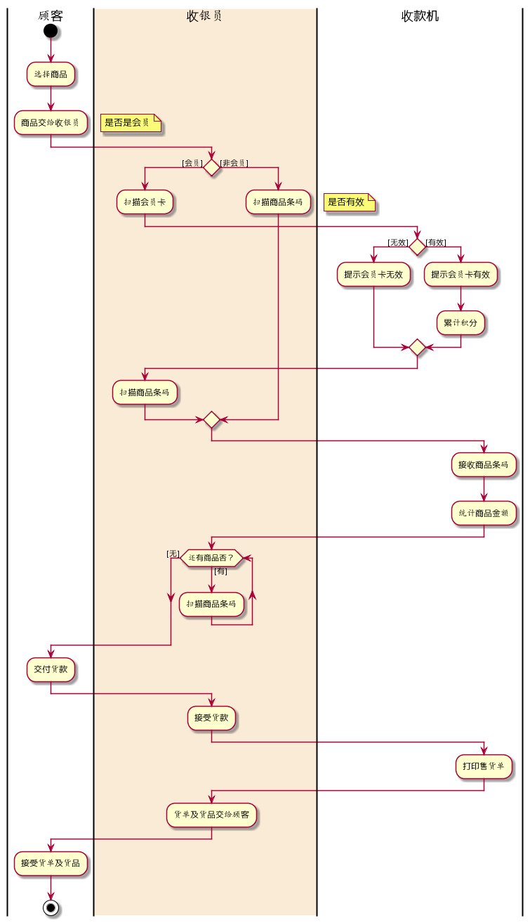 uml作业第四次分析系统绘制活动图