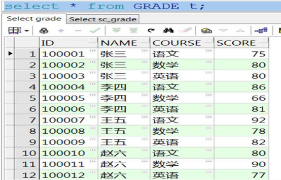 oracle高级部分第1张