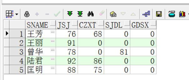 oracle高级部分第2张