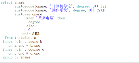 oracle高级部分第3张