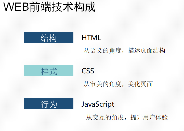 web前端开发 后端开发_web前端开发自学还是培训_web前端开发师