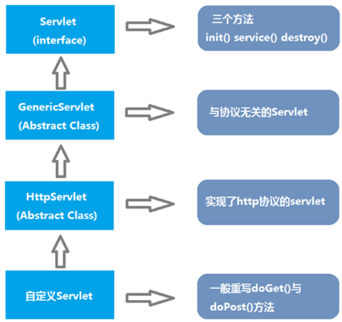 getservletinfo，終極版Servlet——我只能提示您路過別錯過