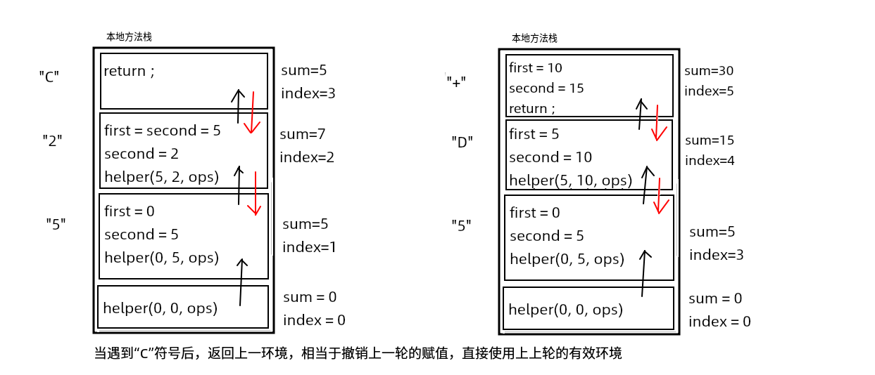 利用方法栈实现回溯