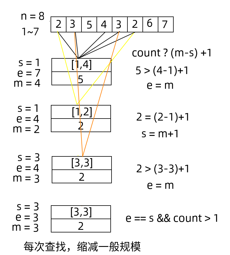 3_2_二分查找必有重复数字的数组