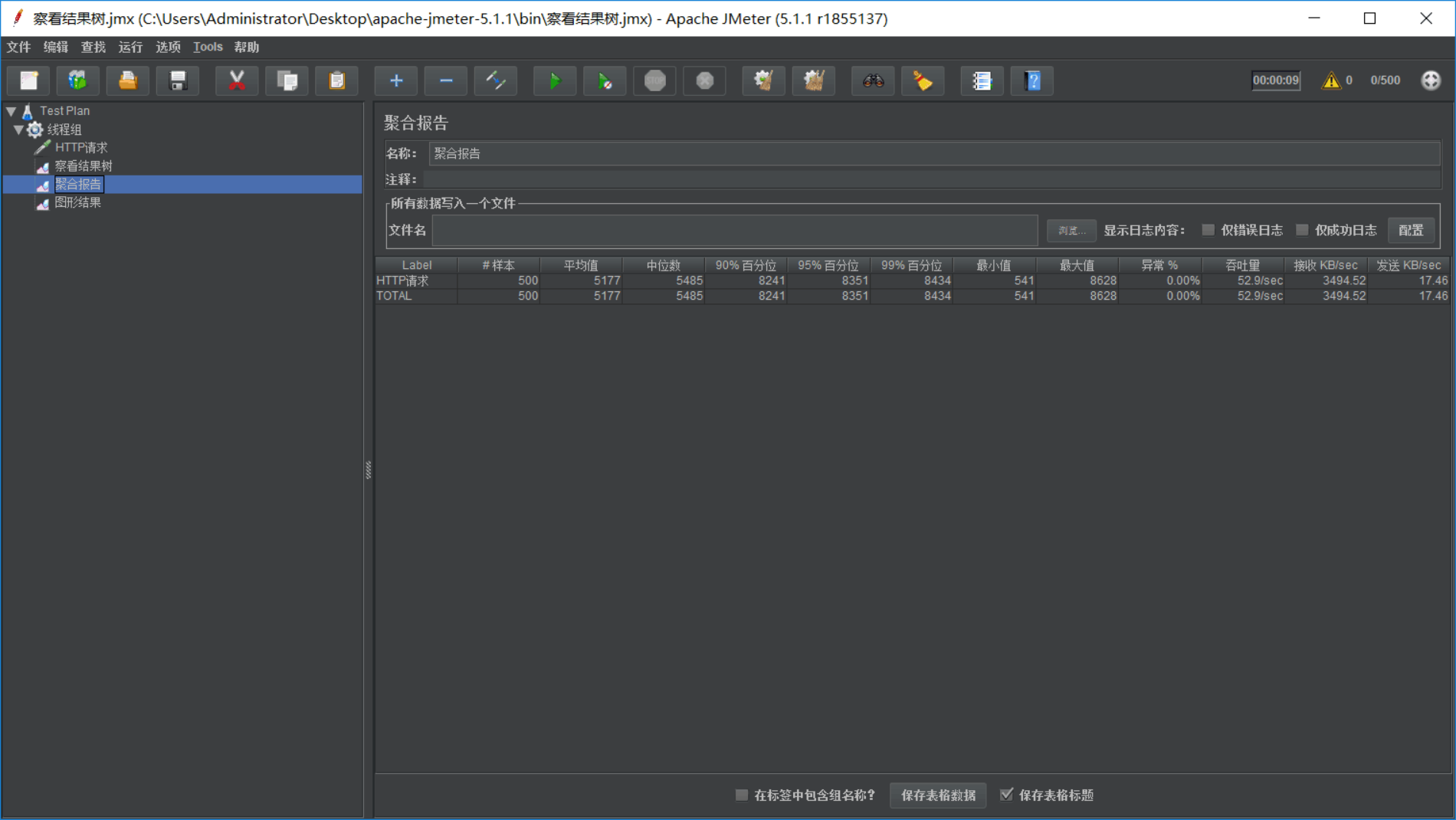 Default count. План тестирования JMETER. JMETER нагрузочное тестирование. JMETER dos атака. Load time JMETER.