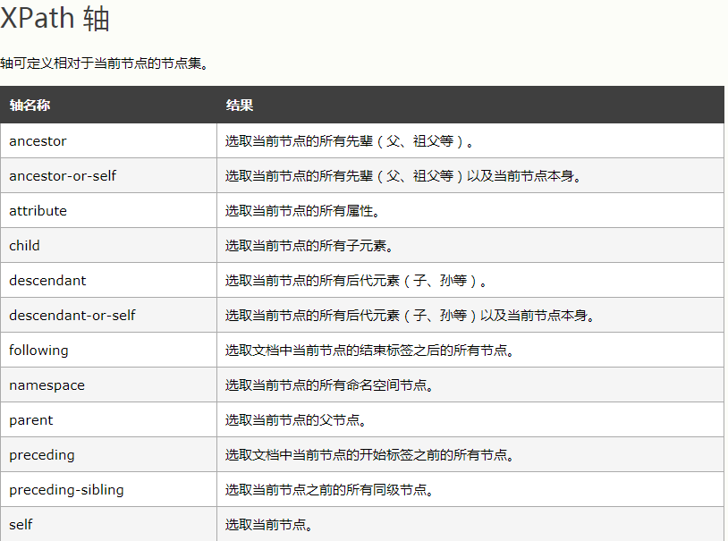 div[@id=s_upfunc_menus]/following-sibling::div 選擇id為s