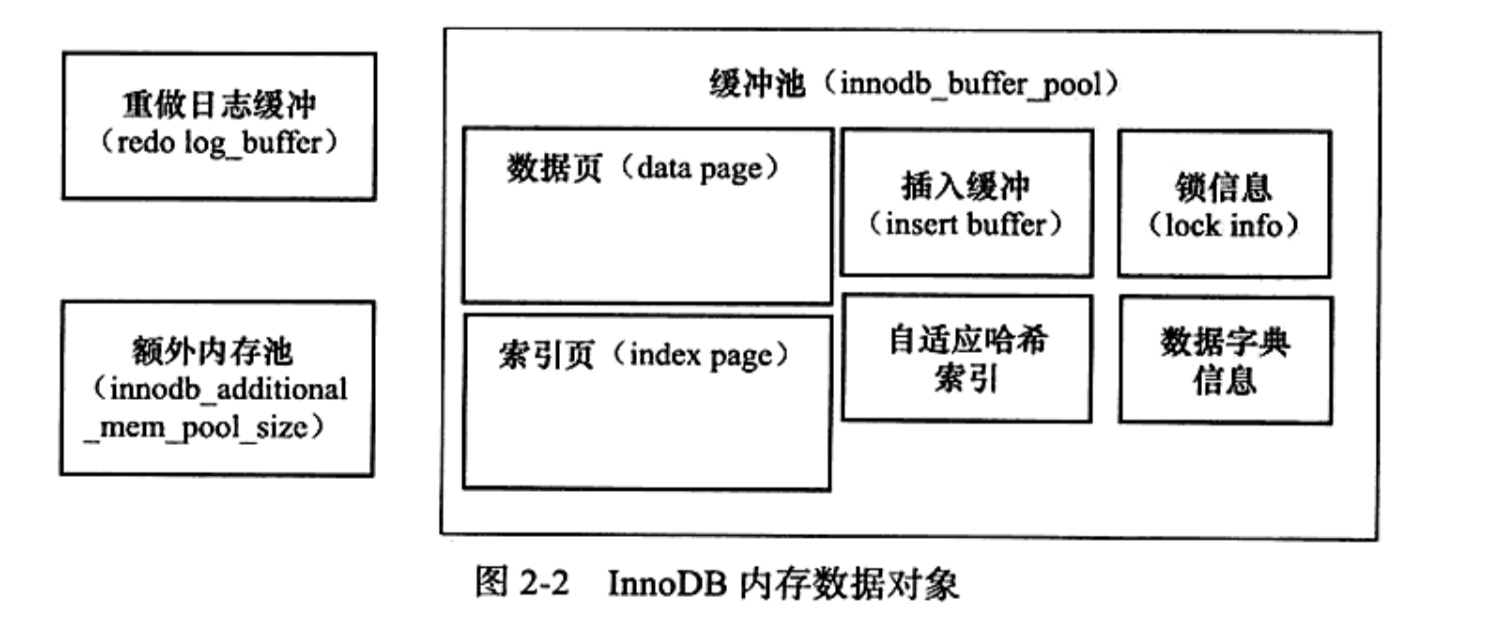 InnoDB内存数据对象