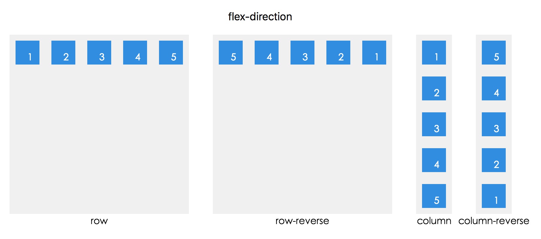 Flex row