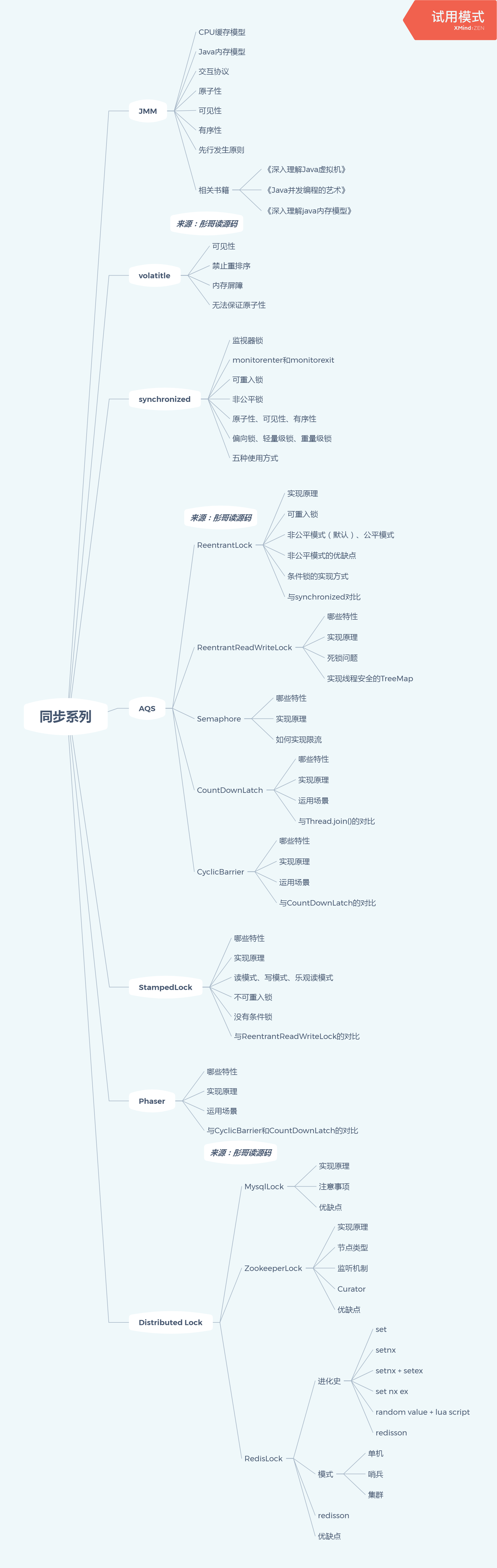 同步系列