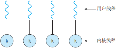 thread model