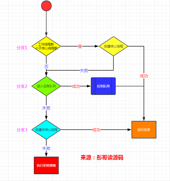 threadpool_task