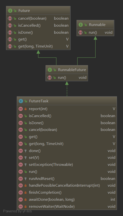 threadpool_futuretask