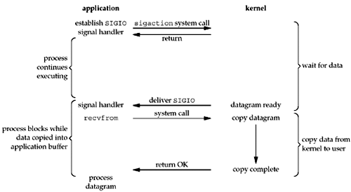 signal-io