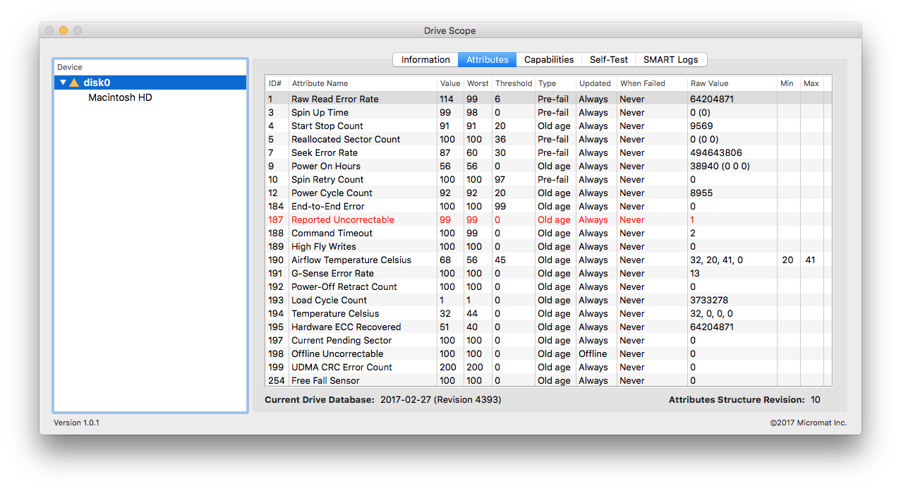 Drive Scope Mac disk check artifact analysis